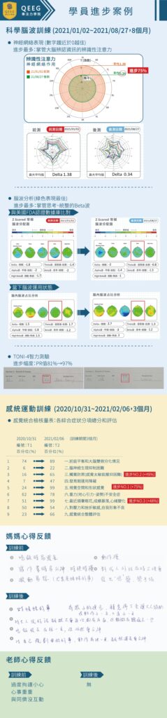 學員案例–國小二年級 高同學