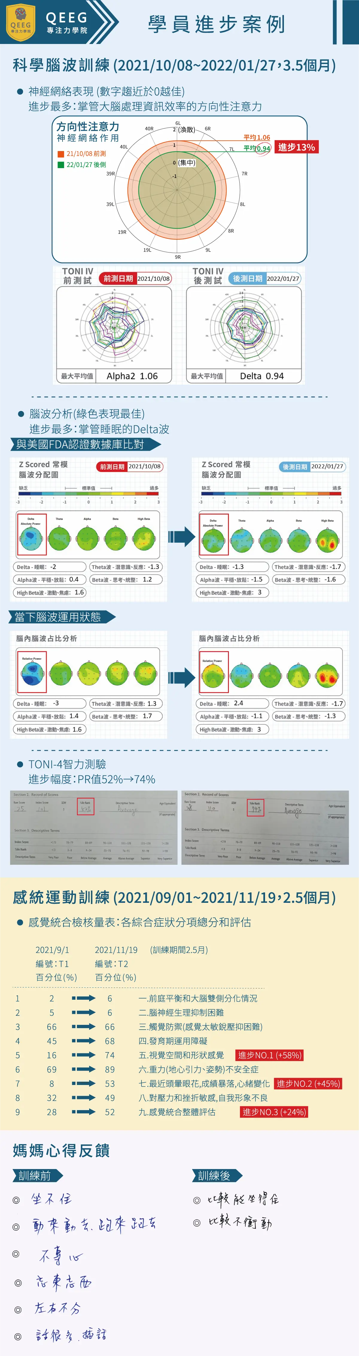 陳同學案例