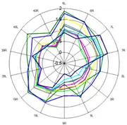 有感改善專注力！QEEG專注力課程真心評價