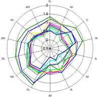 有感改善專注力！QEEG專注力課程真心評價