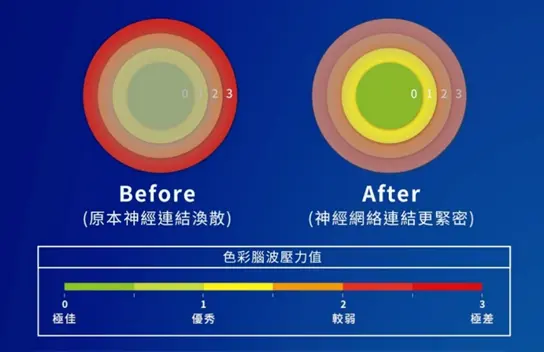 兒童專屬「專注力加強班」 改善容易分心、無法專注情形