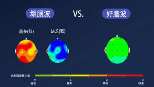 兒童專屬「專注力加強班」 改善容易分心、無法專注情形