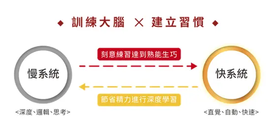兒童專屬「專注力加強班」 改善容易分心、無法專注情形
