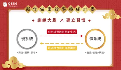 《思考，快與慢》掌握刻意練習的學習成長關鍵