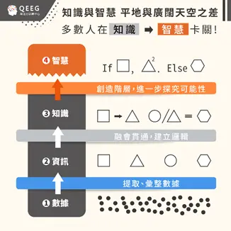 知識≠智慧？！訓練大腦讓思維模式升級