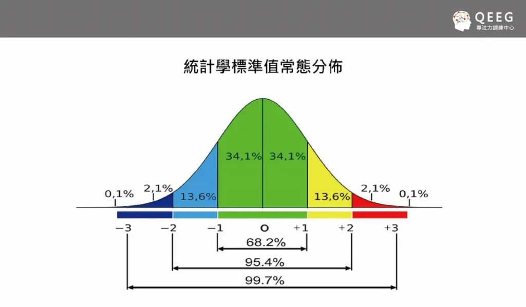 大腦後天再訓練！從掌管思想與意識的神經網絡改善