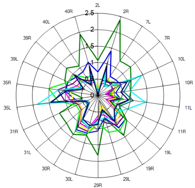 專注力不足無法靠意志力集中！想專心？從訓練控制腦波開始