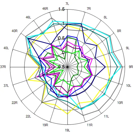 專注力不足無法靠意志力集中！想專心？從訓練控制腦波開始