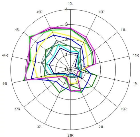 改善專注力！初階課程內容心得&生活改善分享