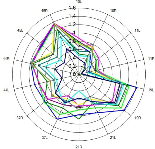 改善專注力！初階課程內容心得&生活改善分享