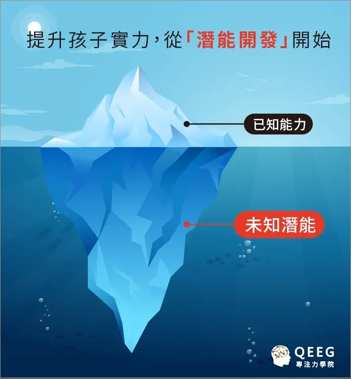 高科技大腦潛能開發 挖掘你所不知道的潛在能力