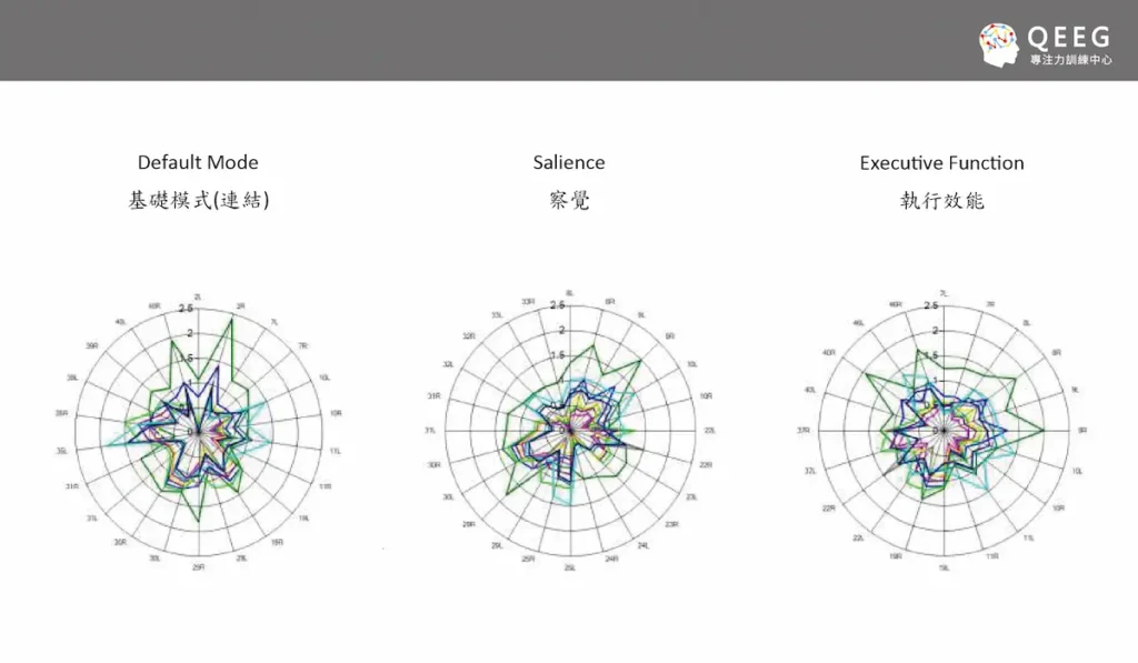 高科技大腦潛能開發 挖掘你所不知道的潛在能力