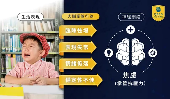 別讓孩子的壓力影響了專注力！提升抗壓力方法介紹