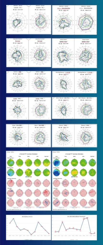 QEEG學員訓練案例分享，原來進步是如此簡單！