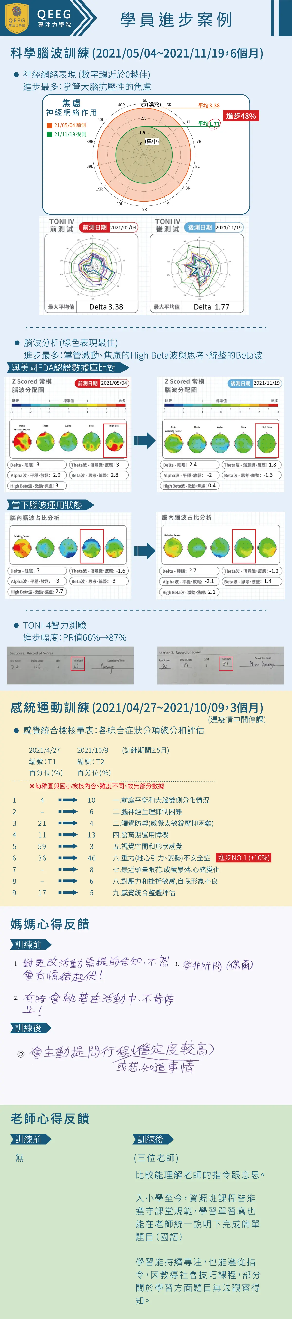 學員案例