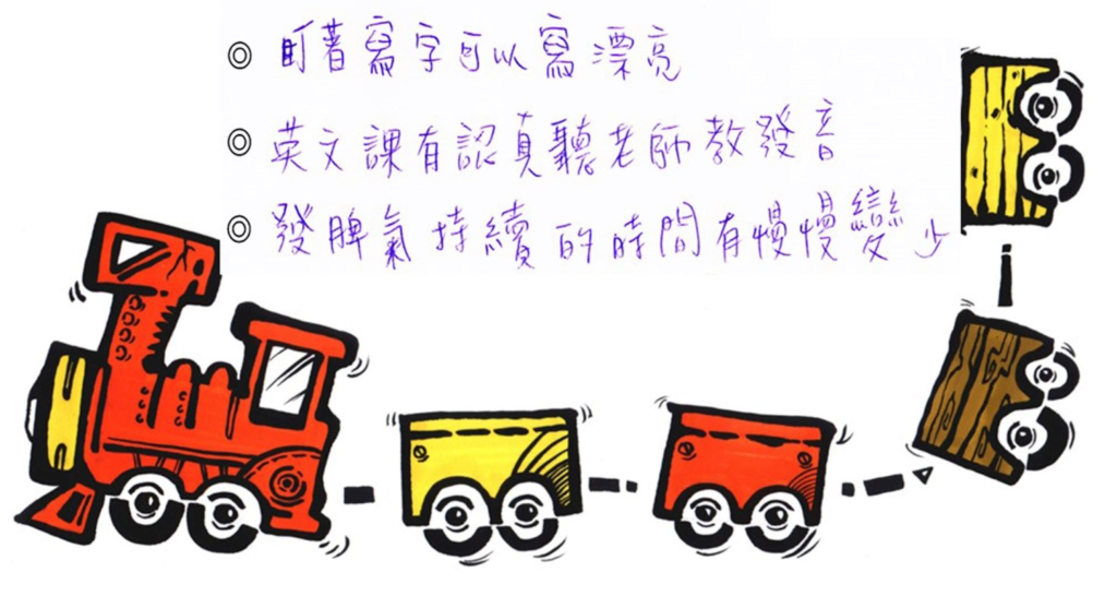 情緒穩定，成績就會進步★小一升小二