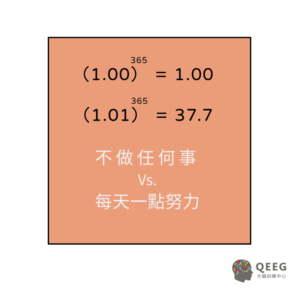 QEEG專注力學院品牌故事