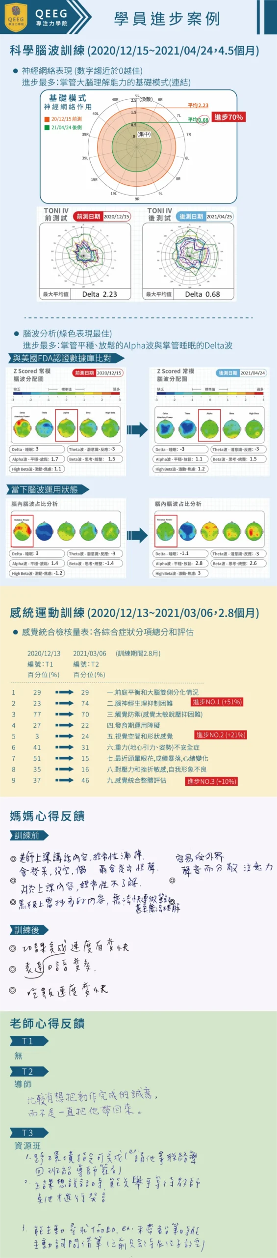 國小一年級 劉同學