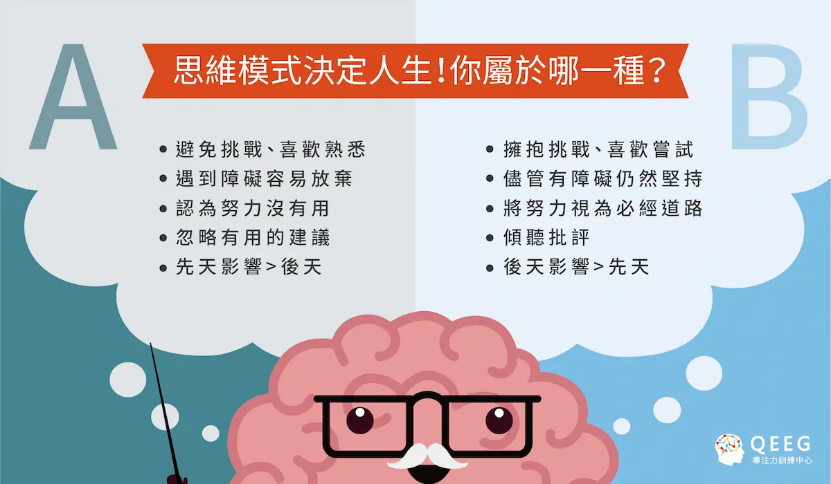 你是成長性思維還是固定性思維?導向不同人生結局 1 你是成長性思維還是固定性思維?導向不同人生結局